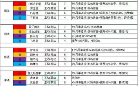 剑侠1各门派技能_1