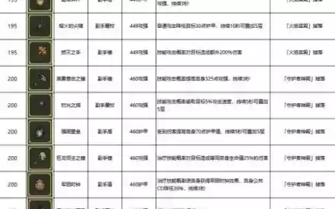 勇者装备第几期最好