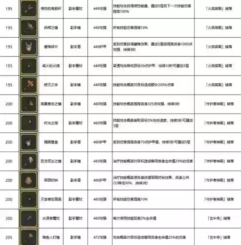 勇者装备第几期最好插图 勇者装备第几期最好插图