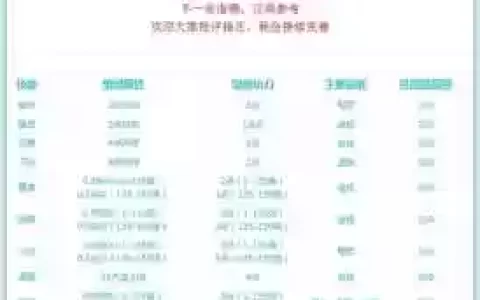 天刀帮派技能研究数量