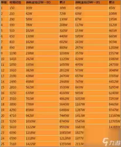 梦幻西游14到20修需要多少钱插图1 梦幻西游14到20修需要多少钱插图1