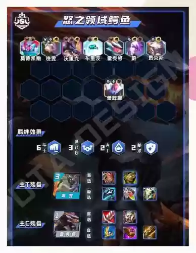 鳄鱼阵容搭配插图1 鳄鱼阵容搭配插图1