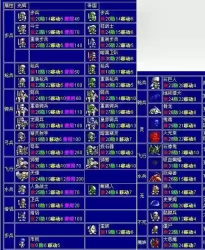 梦幻模拟战2帝国版攻略图插图1 梦幻模拟战2帝国版攻略图插图1