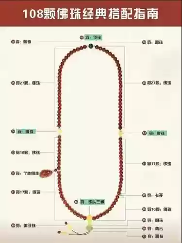 全佛珠攻略_2插图