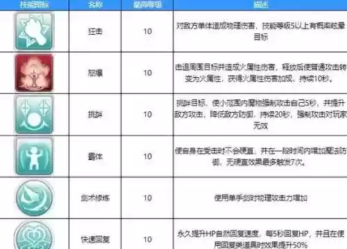 仙境传说怎么装备技能加点插图1