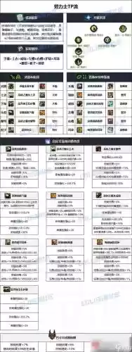 狩猎者史诗武器选择插图1 狩猎者史诗武器选择插图1