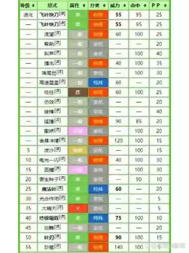 究极日月技能机属性_1插图