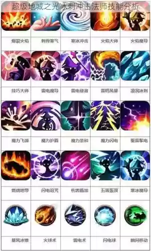 超级地城之光法师技能专精_1插图 超级地城之光法师技能专精_1插图