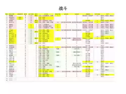 御灵团战切换技能插图1 御灵团战切换技能插图1