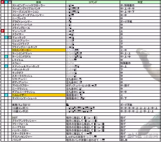 口袋铁拳技能点分配插图