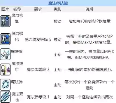 冒险岛夜光五转技能二技插图 冒险岛夜光五转技能二技插图