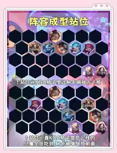 强势阵容搭配插图