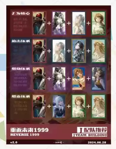 1999搭配阵容插图
