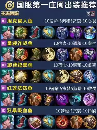 王者荣耀庄周高伤害装备怎么出插图 王者荣耀庄周高伤害装备怎么出插图