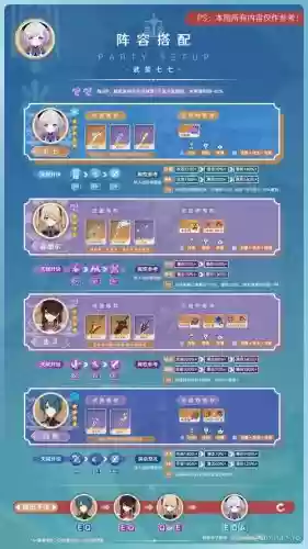 七七阵容搭配推荐插图 七七阵容搭配推荐插图