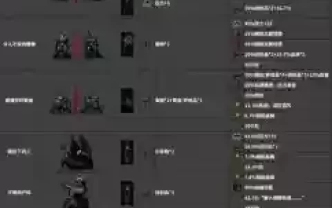 暗黑地牢遗迹精英阵容搭配