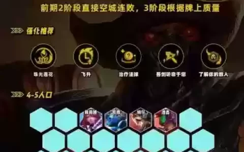 空城热门阵容