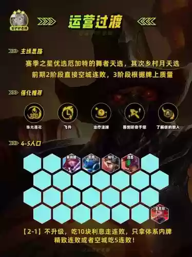 空城热门阵容插图