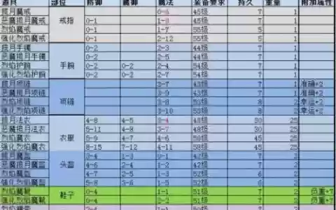 韩国秒卡版打装备_1