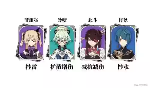 砂糖反应阵容插图