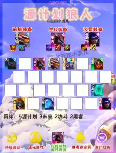 8.5平滑阵容插图