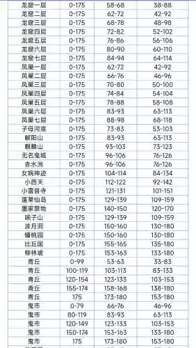 梦幻西游中经验满了怎么办_1插图1