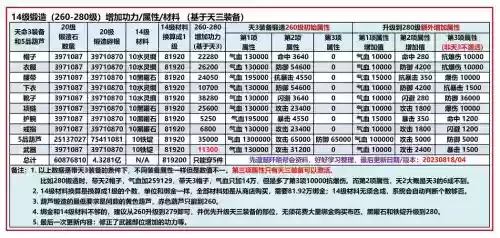 九阴真经生活技能怎么精修插图1