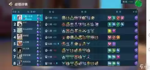 审判改造搭配什么阵容插图1 审判改造搭配什么阵容插图1