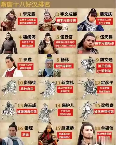 隋唐荣耀阵容插图