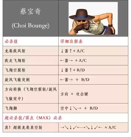 街机拳皇97技能大全插图