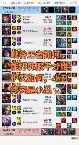 王者小丑阵容插图1