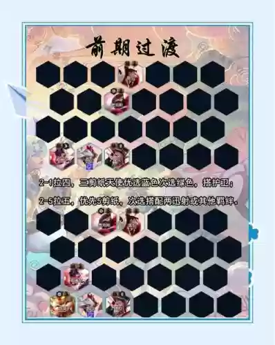 碧蓝航线阵容搭配最新阵容插图