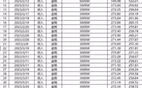 梦幻西游累计信用度