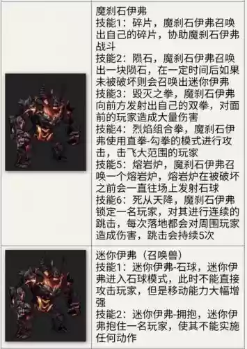 dnf安图恩单人模式攻略视频攻略插图 dnf安图恩单人模式攻略视频攻略插图