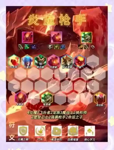 小恶魔枪手阵容装备搭配插图1