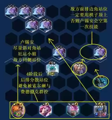 混沌阵容玩法_1插图1 混沌阵容玩法_1插图1