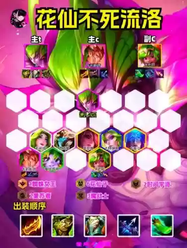 洛2.0阵容插图