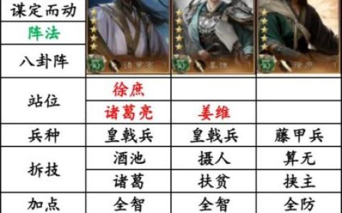 蜀阵营阵容