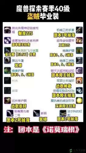 400虚空碎片的装备插图