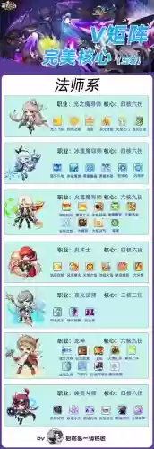 魔兽rpg仙魔传说0.6攻略插图1