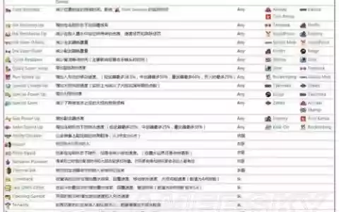喷射战士2相同技能_2
