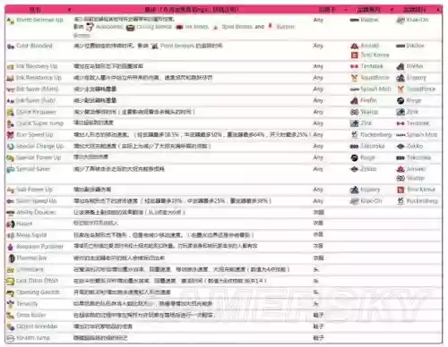 喷射战士2相同技能_2插图