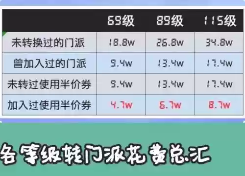 梦幻西游转门派多了有什么好处插图1