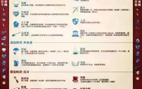 血染魔城攻略