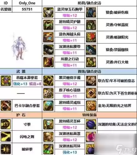 武神远古装备搭配插图1