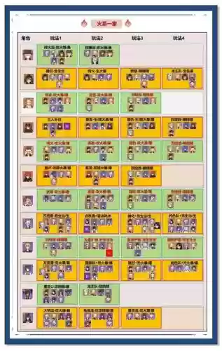 角色阵容搭配插图1 角色阵容搭配插图1