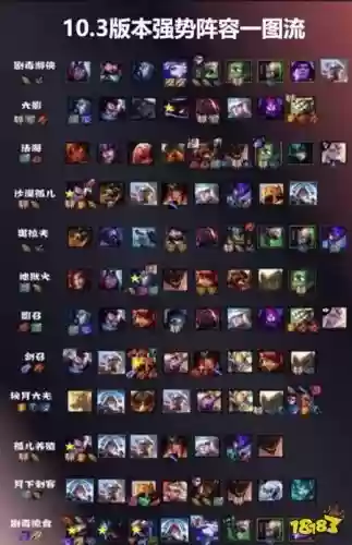 云顶12.8阵容插图1 云顶12.8阵容插图1