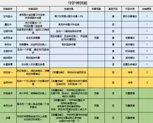 家园守卫战船技能怎么升级插图1