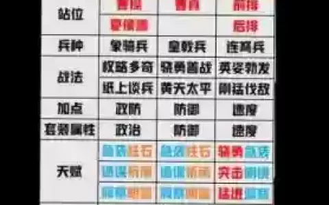 鸿鹄之下阵容_1