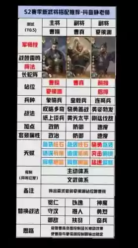 鸿鹄之下阵容_1插图